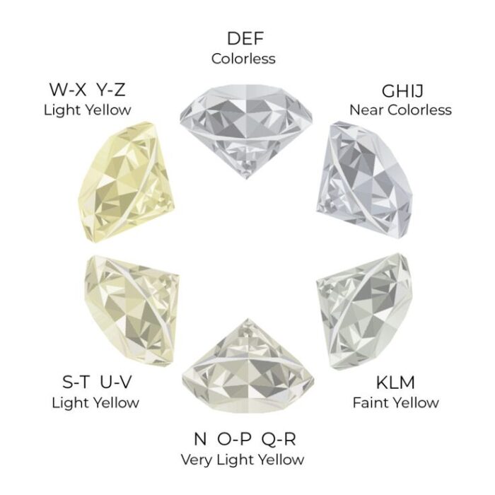 Couleurs diamants