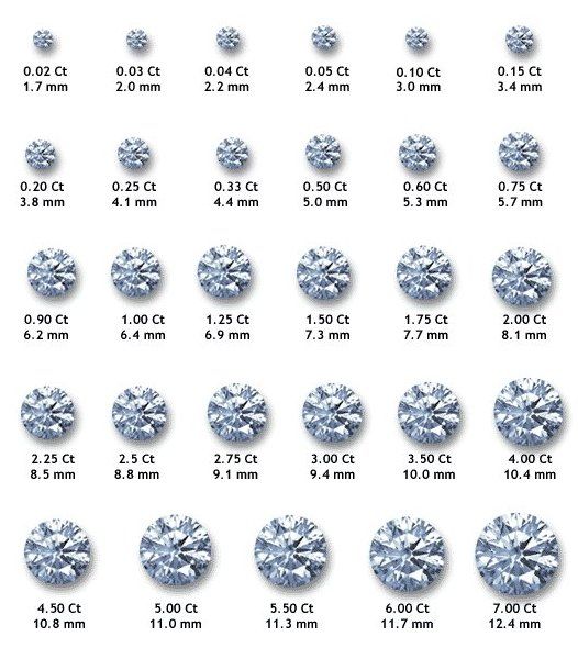 Le carat diamant